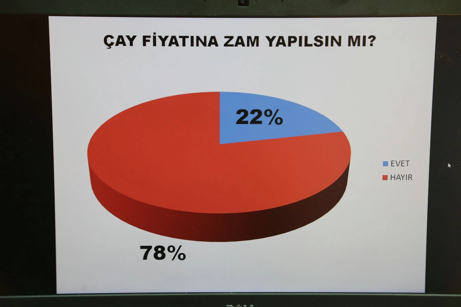 Çay fiyatı 'referandum'u sonuçlandı