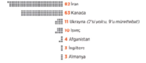 Yine facia yine BoeIng