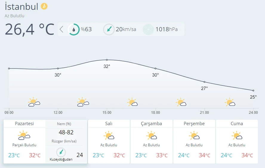 Meteoroloji uyardı: Sıcaklıklar artacak