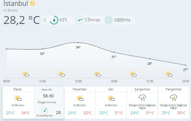 Meteoroloji uyardı: Sıcaklar yakıp kavuracak