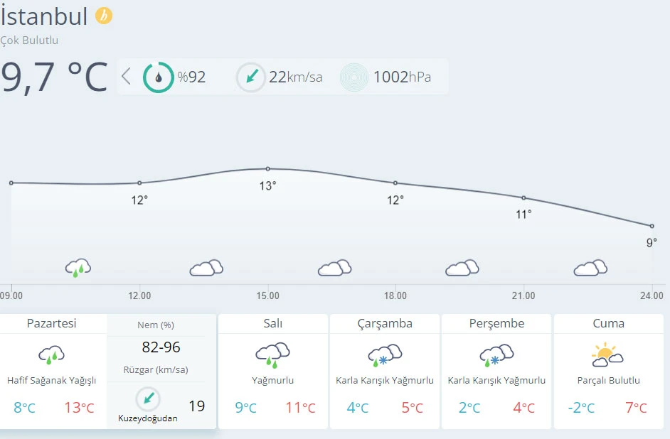 Meteoroloji uyardı! Kar kuvvetli geliyor, tarih verildi (10 Ocak hava durumu)