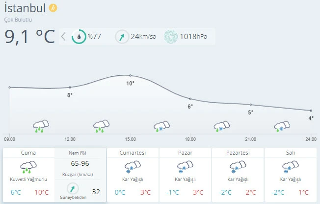 İstanbul için saat verildi: 3 gün sürecek yoğun kar yağışı geliyor