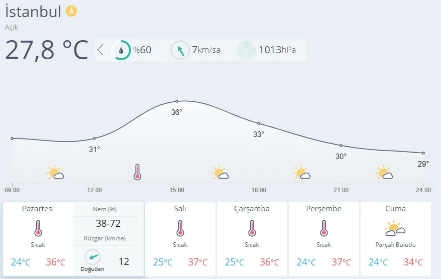 Meteoroloji'den sıcak hava uyarısı