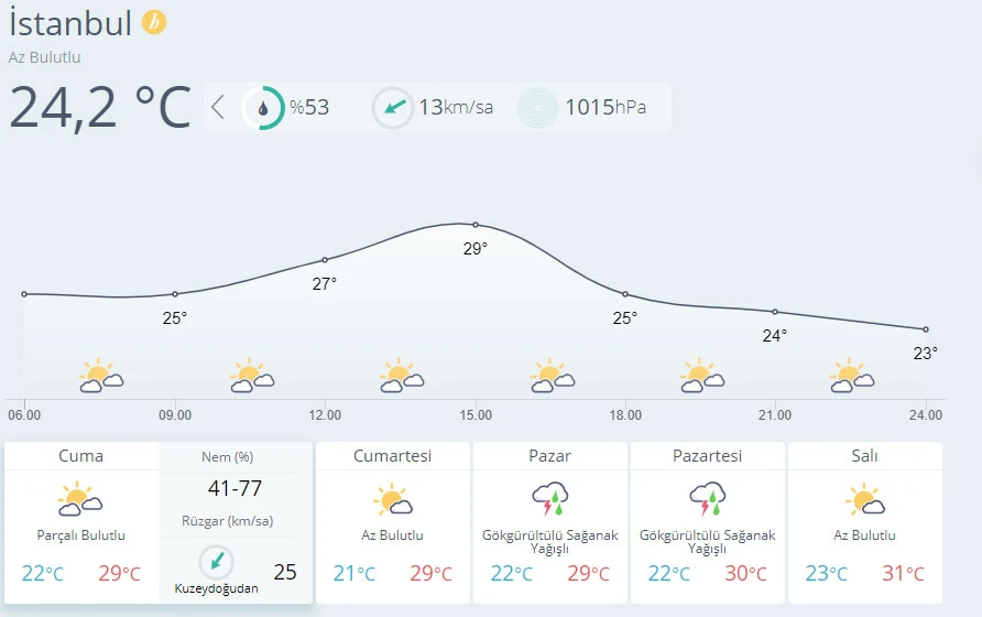Meteoroloji uyardı! Gök gürültülü sağanak geliyor