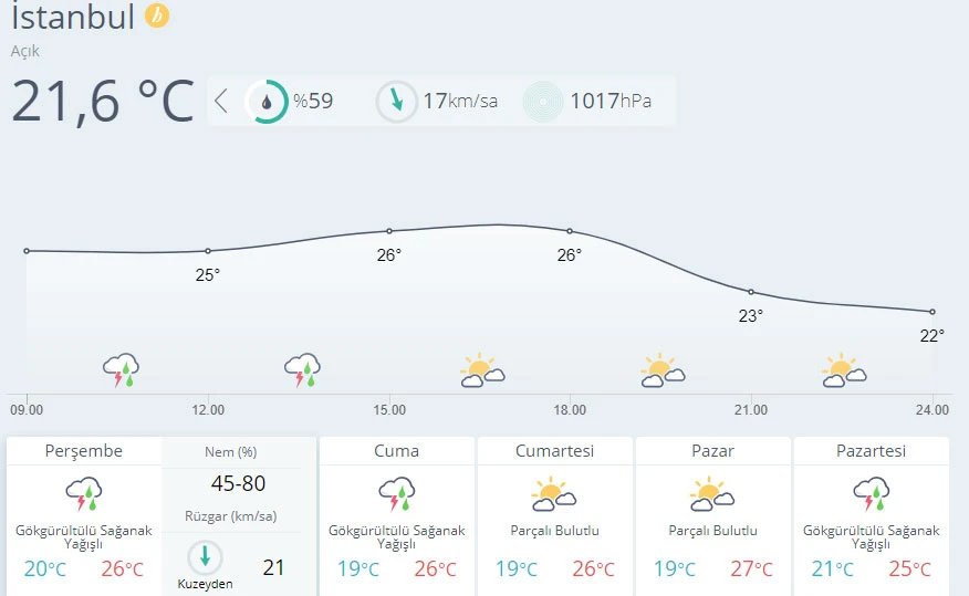 Meteoroloji uyardı! Gök gürültülü sağanak geliyor