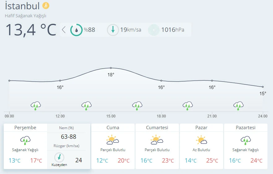 Meteoroloji il il uyardı! Kuvvetli yağışlar geliyor (23 Eylül hava durumu)