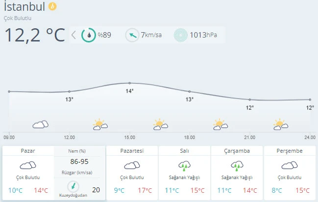 Meteoroloji'den kar uyarısı (5 Aralık hava durumu)