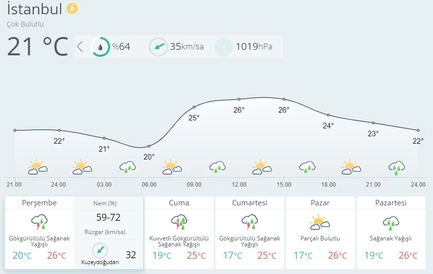 Meteoroloji bölge bölge uyardı: Kuvvetli sağanak geliyor