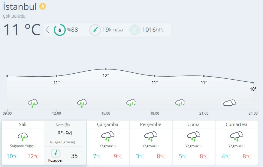 Meteoroloji İstanbul için tarih vererek uyardı! Kar yağışı geliyor (14 Aralık hava durumu)