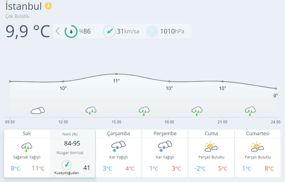 İstanbul için tarih verildi! Kar geliyor