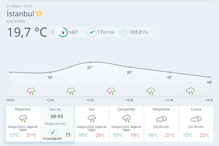 Meteoroloji açıkladı: Hava sıcaklıkları düşecek
