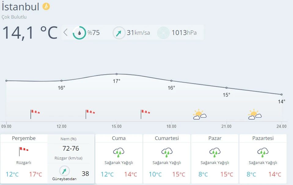 Meteoroloji'den buzlanma ve don uyarısı (6 Ocak hava durumu)