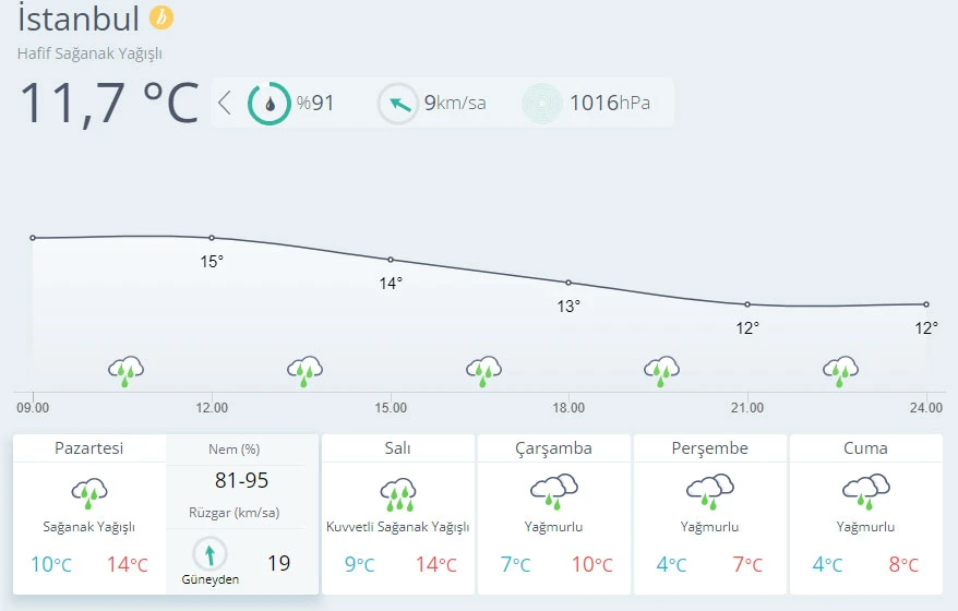 Meteoroloji uyardı: Kar geliyor (13 Aralık hava durumu)