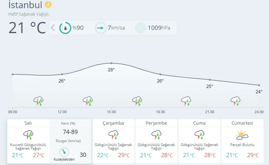 Meteoroloji uyardı: Yağışlar şiddetli olacak