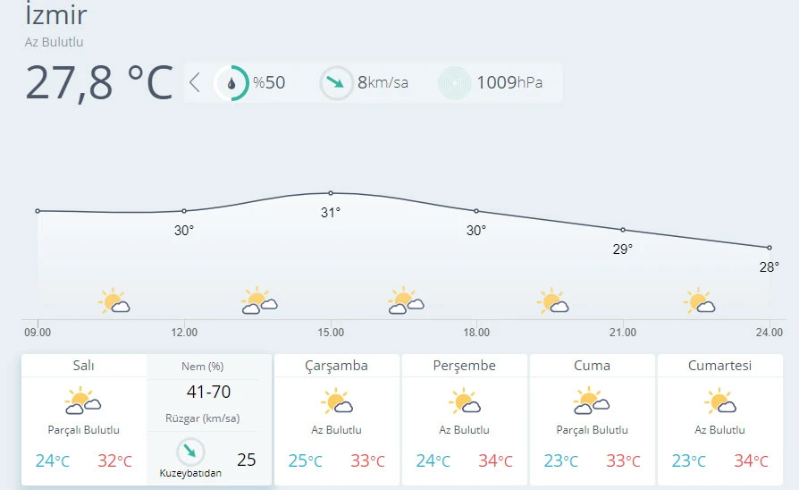 Meteoroloji uyardı: Yağışlar şiddetli olacak