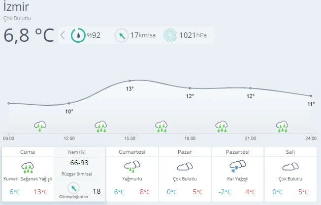İstanbul için saat verildi: 3 gün sürecek yoğun kar yağışı geliyor