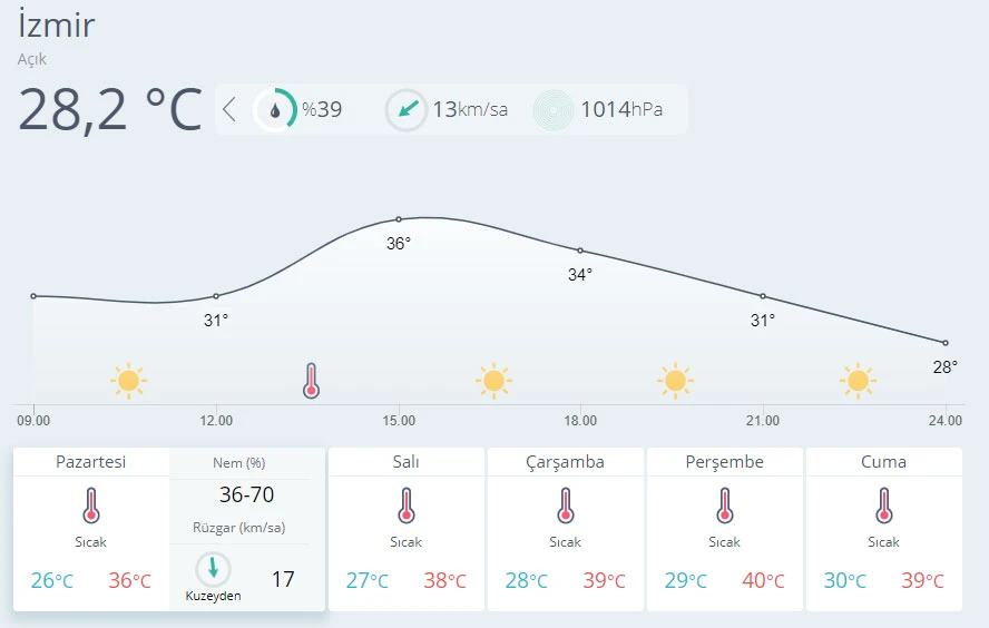 Meteoroloji uyardı: Sıcaklıklar artacak