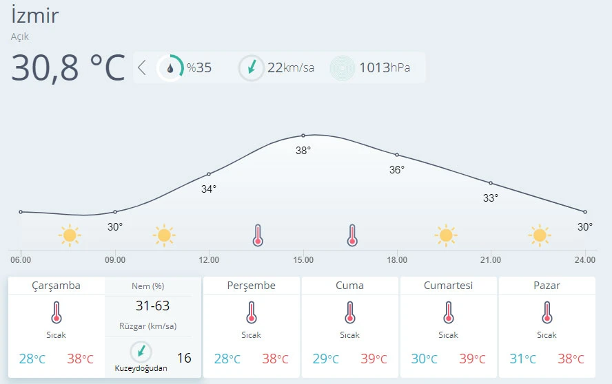 Hava sıcaklığı azalıyor