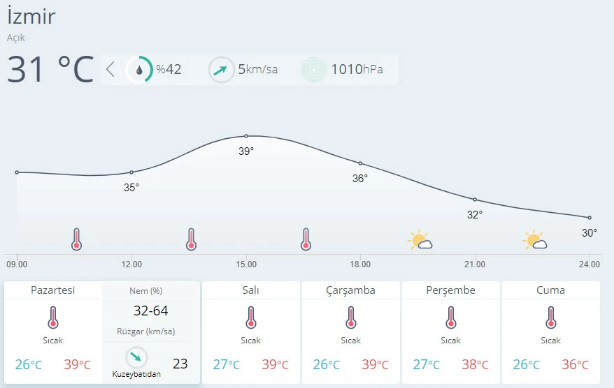 Meteoroloji'den sıcak hava uyarısı