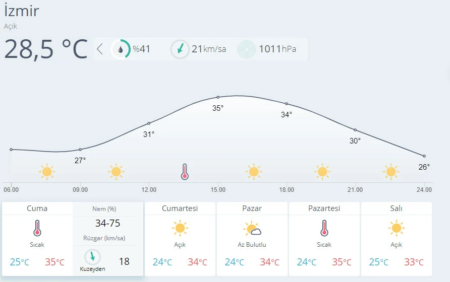 Meteoroloji uyardı! Gök gürültülü sağanak geliyor