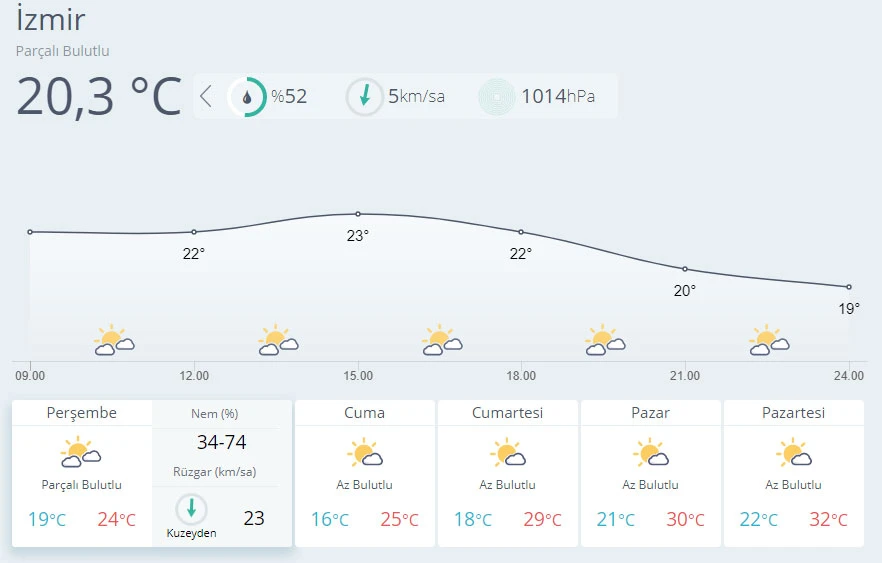 Meteoroloji il il uyardı! Kuvvetli yağışlar geliyor (23 Eylül hava durumu)