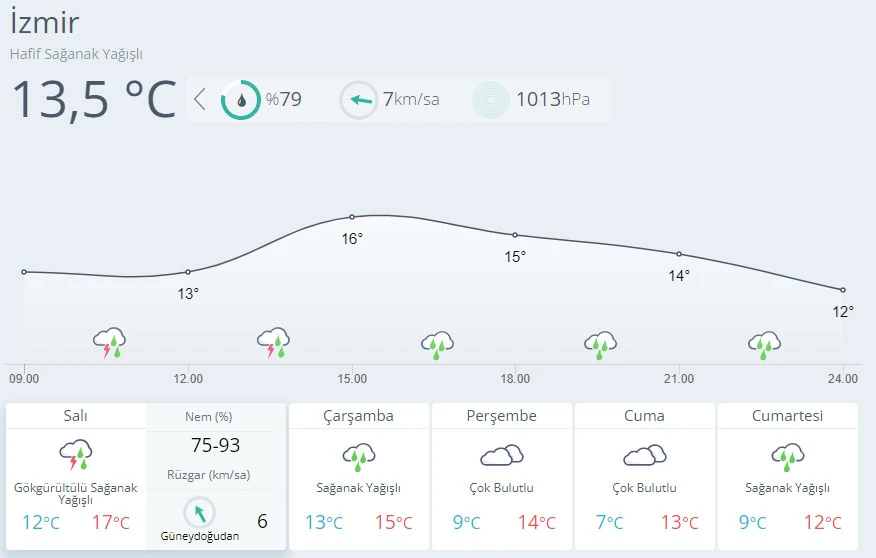 Meteoroloji İstanbul için tarih vererek uyardı! Kar yağışı geliyor (14 Aralık hava durumu)