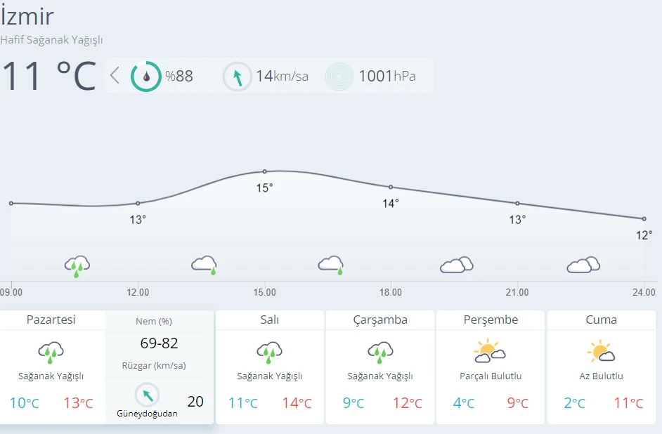 Meteoroloji uyardı! Kar kuvvetli geliyor, tarih verildi (10 Ocak hava durumu)