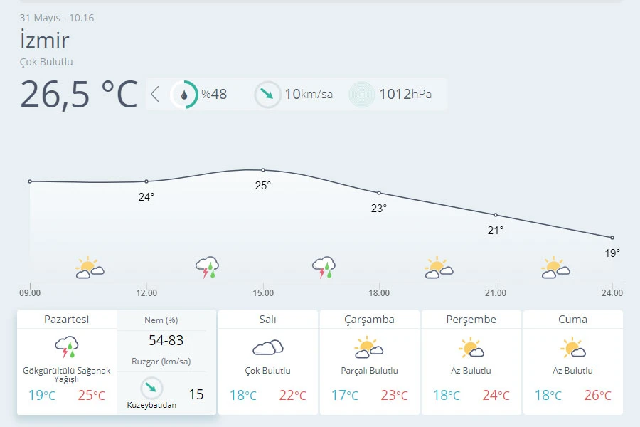 Meteoroloji açıkladı: Hava sıcaklıkları düşecek