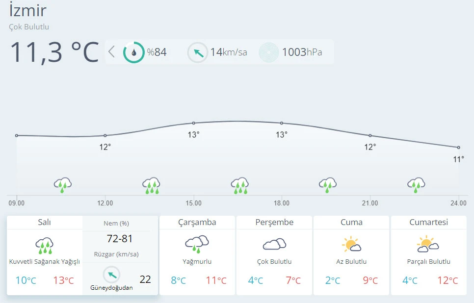 İstanbul için tarih verildi! Kar geliyor