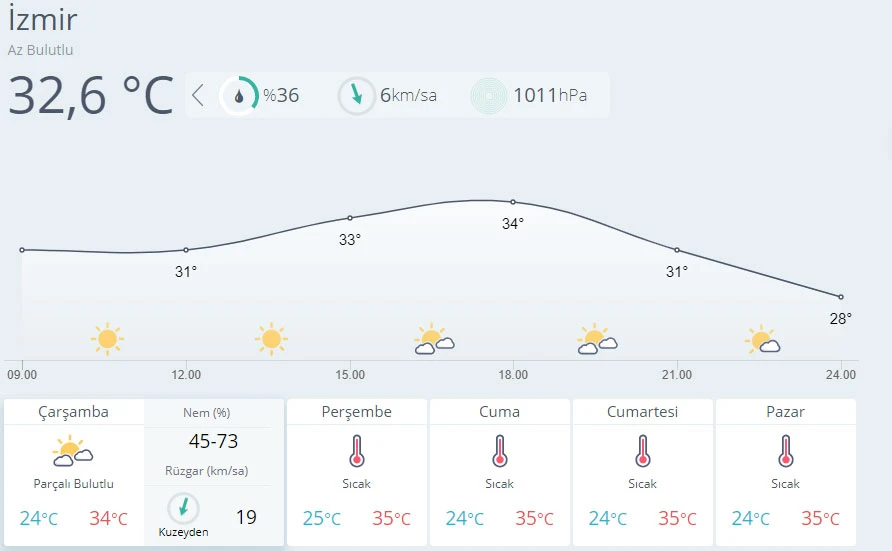 Meteoroloji il il uyardı: Gök gürültülü sağanak bekleniyor