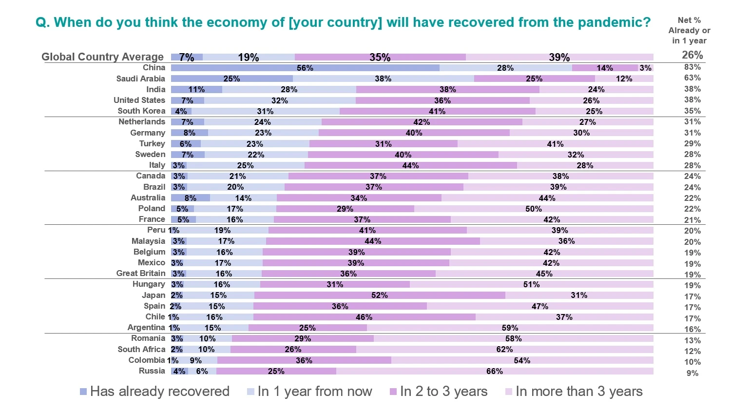 Çin hem koronayı hem ekonomiyi yendi: Türkiye’nin 3 yılı var