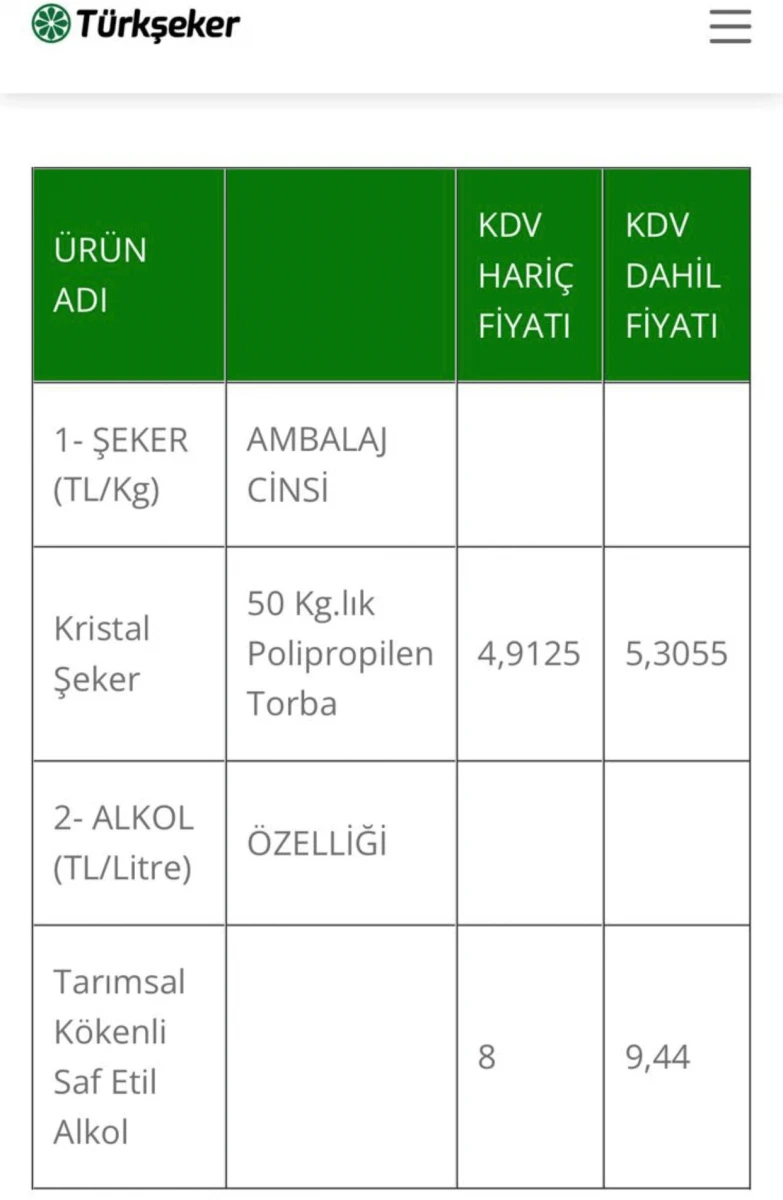 Türkşeker'den kristal şekere yüzde 25 zam: Yeni fiyatlar belli oldu
