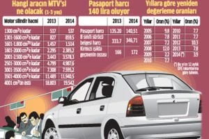 Motorlu taşıtlar vergisini tıkla öğren