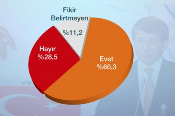 Ahmet Davutoğlu&#039;nun ilk seçim anketi