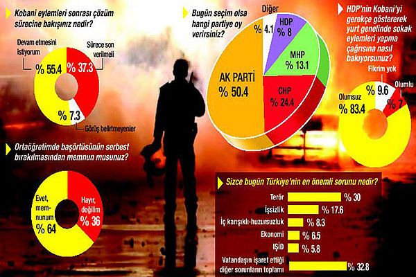 İşte Başbakan&#039;ın masasındaki son anket