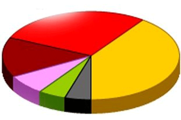 Son Yerel seçim anketi, partilerin son oy oranı, anket şirketleri 2014