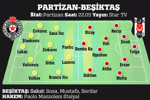 Beşiktaş Partizan Maçı Hangi Kanalda Saat kaçta? 'BJK - Partizan'