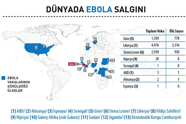 Ebola salgını dünyayı alarma geçirdi