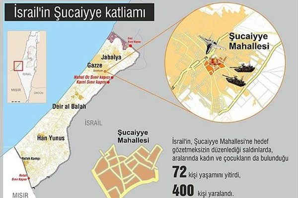 İsrail&#039;in Şucaiyye katliamında 72 kişi öldü