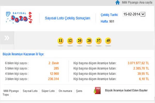 15 Şubat Sayısal Loto çekiliş sonuçları