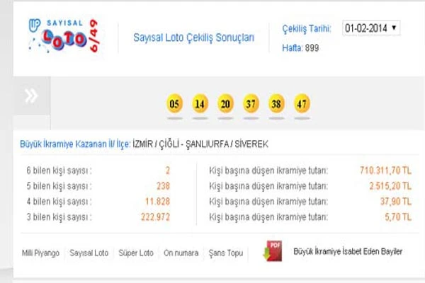 1 Şubat Sayısal loto sonuçları açıklandı, tıkla öğren