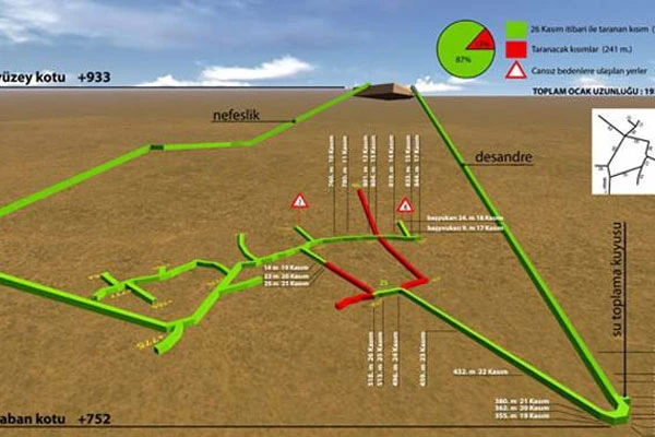 Ermenek&#039;ten madenin yüzde 87&#039;si tarandı