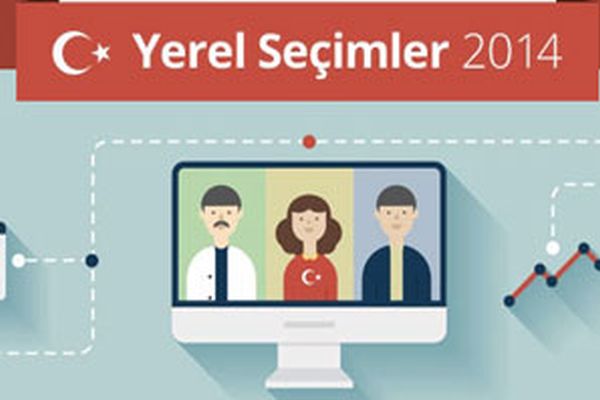 Seçimler 'Google Yerel Seçim 2014' portalında