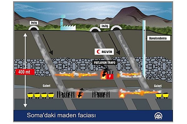 Kurtarma çalışmaları farklı bir girişten yapılacak