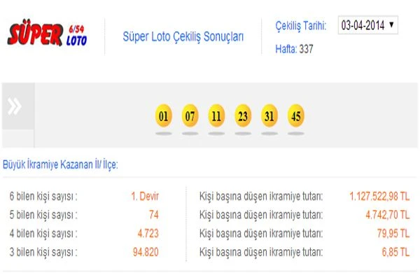 Süper Loto sonuçları açıklandı, 3 Nisan Süper Loto sonucu