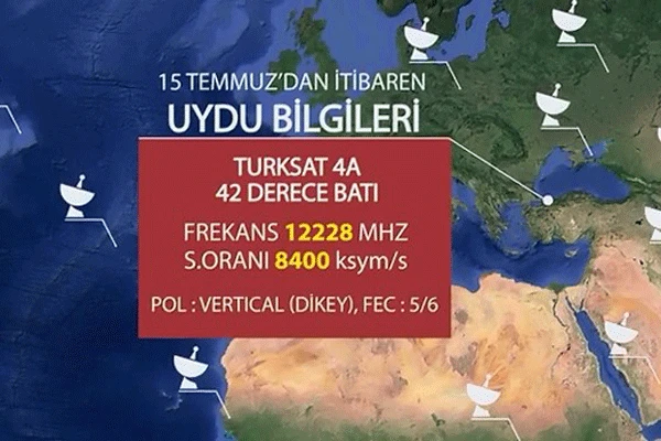 Frekans değişikliği