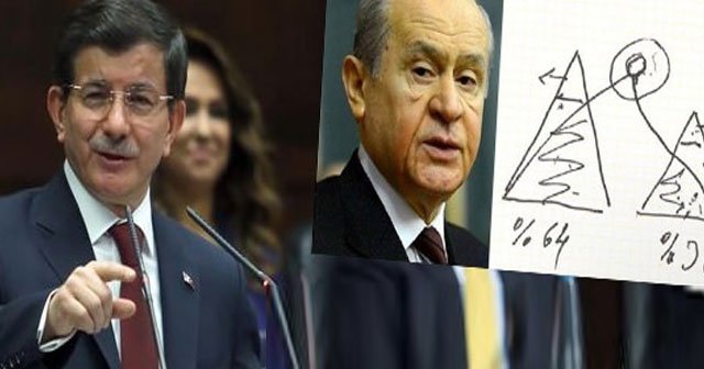 Davutoğlu&#039;ndan Bahçeli&#039;ye &#039;üçgen&#039; çağrısı