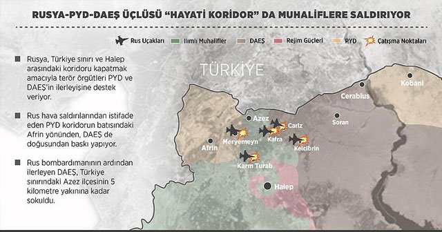 Rusya-PYD-DAEŞ üçlüsü &#039;hayati koridor&#039;da muhaliflere saldırıyor