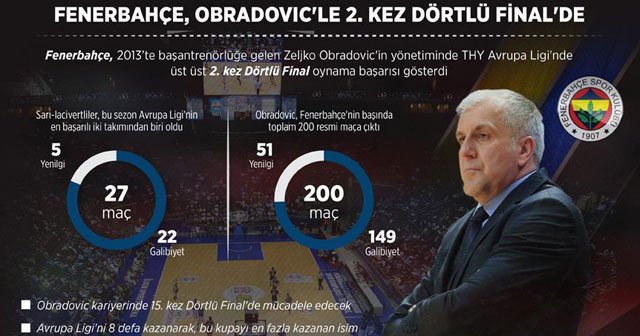 Fenerbahçe ikinci kez Dörtlü Final&#039;de