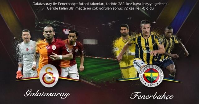 Galatasaray ile Fenerbahçe 382. randevuda